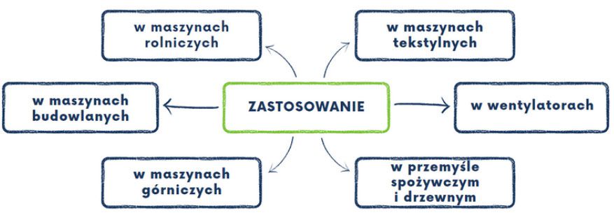Czym są zespoły łożyskowe?