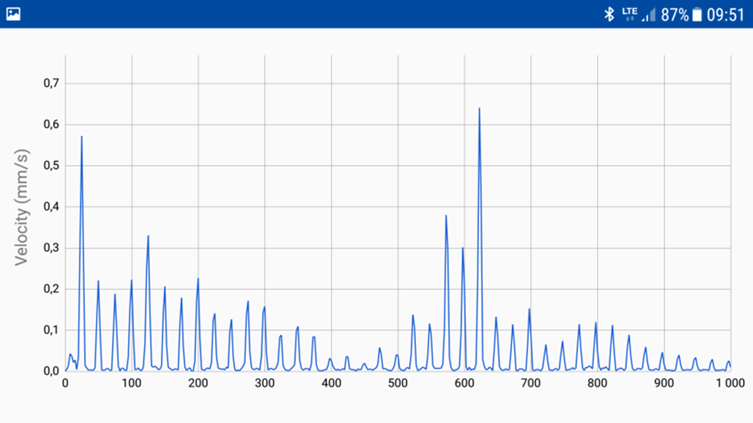 Luzy mechaniczne zarejestrowane przez CMDT