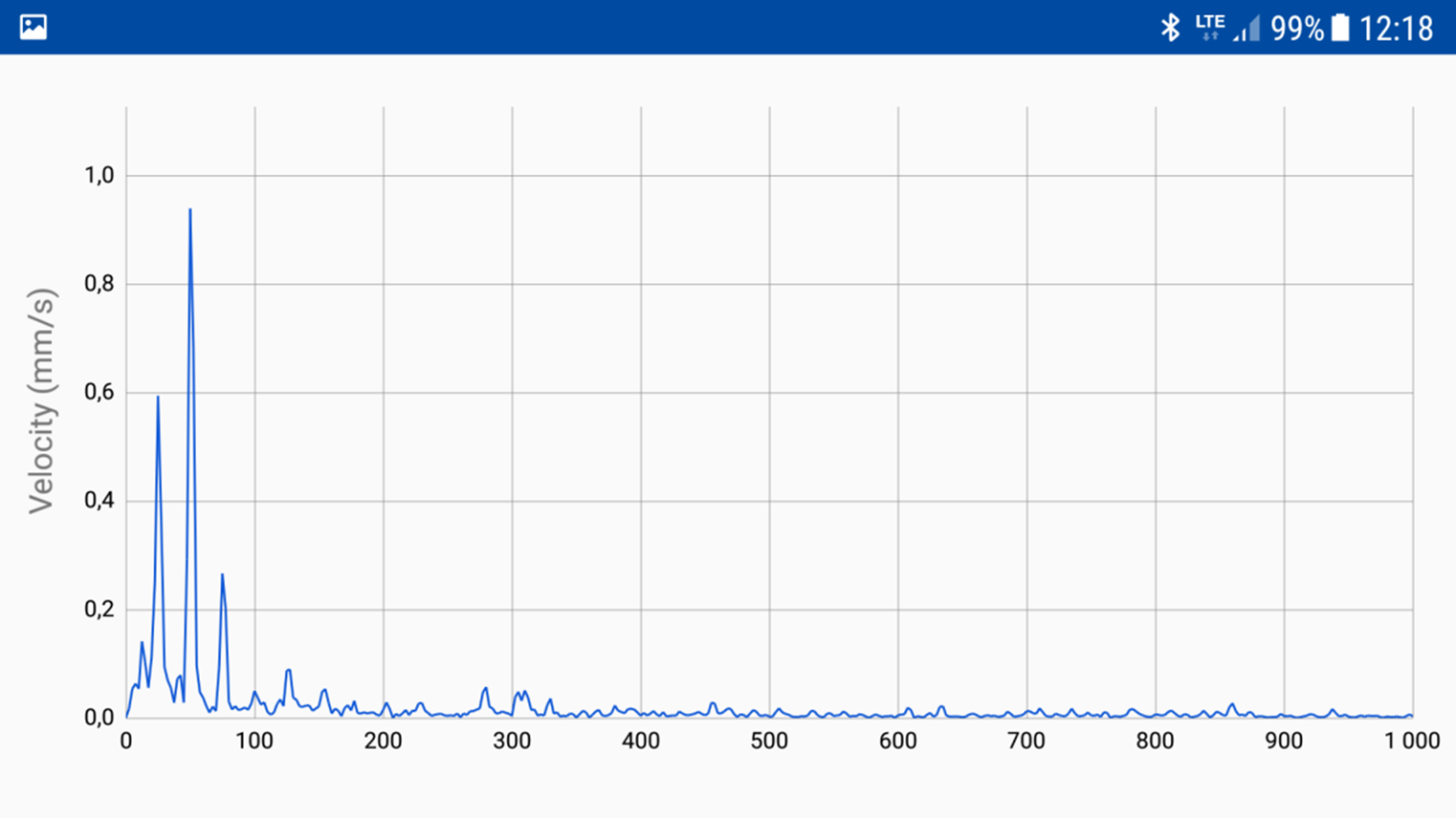 Niewspółosiowość zarejestrowana przez CMDT