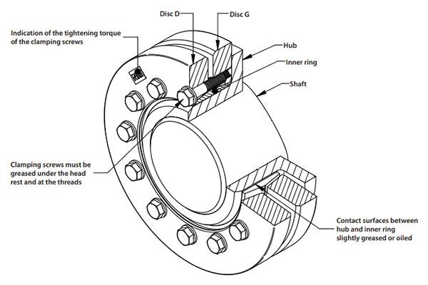 Zasada działania pierścieni zaciskowych