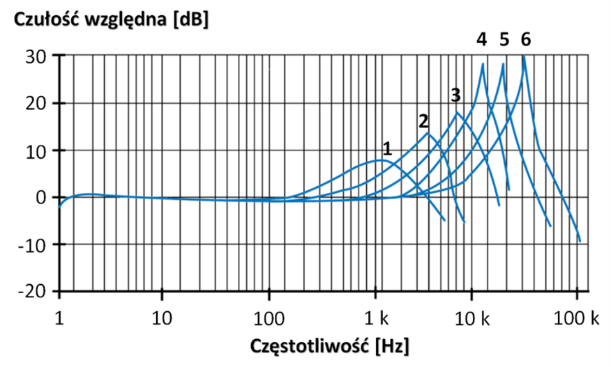 Diagnostyka maszyn przemysłowych - na czym polega? 