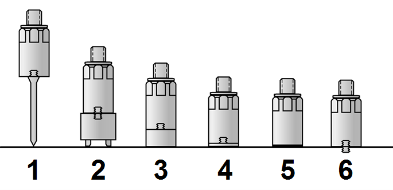 Wpływ sposobu mocowania czujnika na czułość przyrządu (1 – sonda ręczna, 2 – magnes dwupunktowy, 3 – magnes płaski, 4 – łącznik przyklejany, 5 – klej, 6 – wkręt gwintowany)